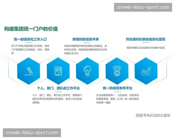 产业数字化进程倒逼各环节深化协同与集成